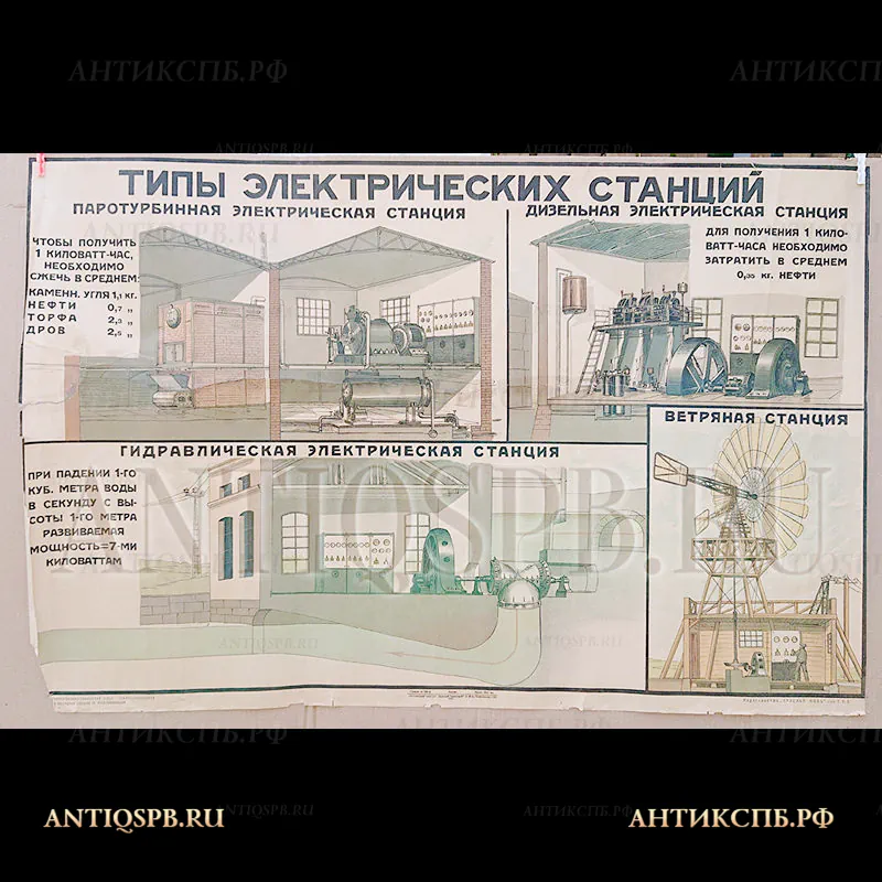 Плакат наглядное пособие по электрификации. "ТИПЫ ЭЛЕКТРИЧЕСКИХ СТАНЦИЙ". "Мосполиграф" типо-лит. Красный Пролетарий". Издательство "КРАСНАЯ НОВЬ" при Г.П.П. 1983г. Москва, Пименовская 1/16. №2